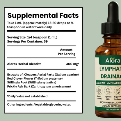 Lymphatic Drainage Drops